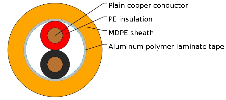 TR2031- Loop Detector Feeder Cable